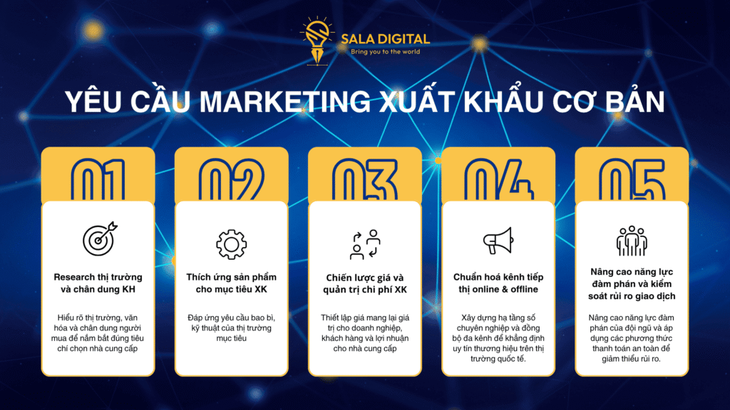 yeu-cau-co-ban-cua-marketing-xuat-khau-la-gi